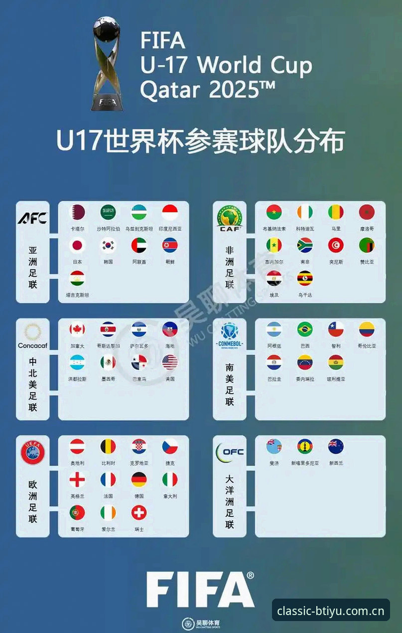 BTIYU安卓版 U17世界杯抽签结果揭晓,B体育苹果版同步更新赛事焦点分析